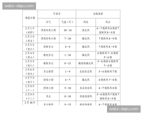 天气因素纳入赛事考量，宁波春季气候适宜比赛