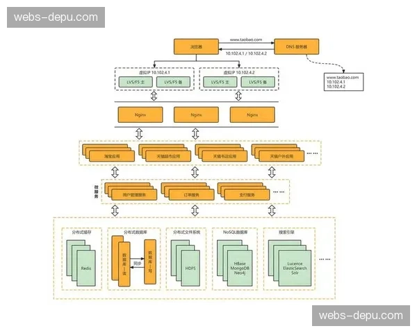 制播流程正由线性模式转向并行架构 缩短了营销内容从产出到发布的时延