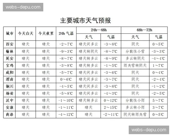 天气预报显示本周末多场英超比赛可能受雨雪天气影响 天气预报显示本周末多场英超比赛可能受雨雪天气影响