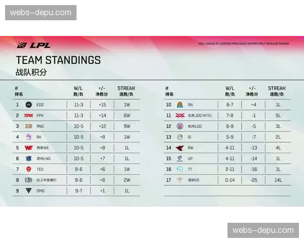 “积分榜分析：欧冠、欧联、欧协联资格区竞争激烈，最后一席归属难料”